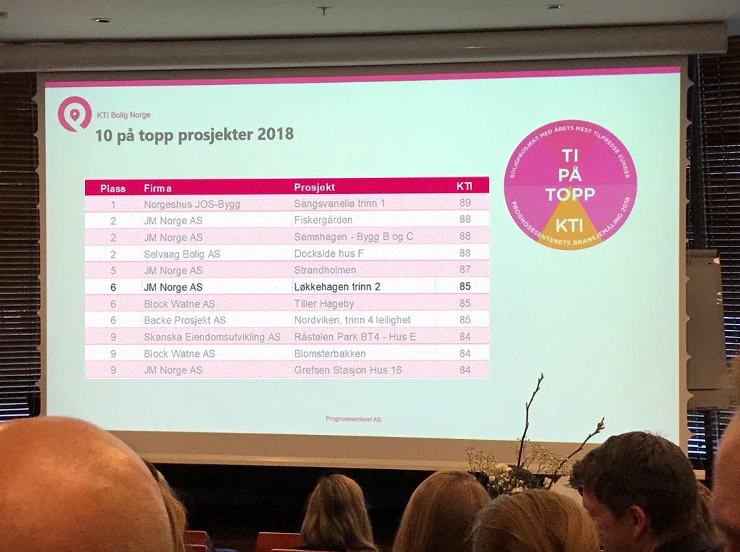 Aktuelt Bransjemåling Løkkehagen 3